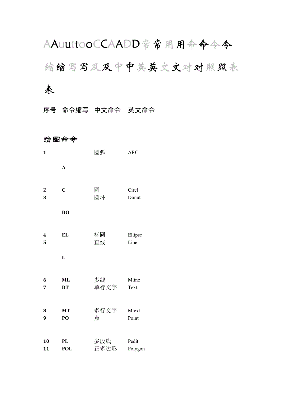 AutoCAD中英文对照表_第1页