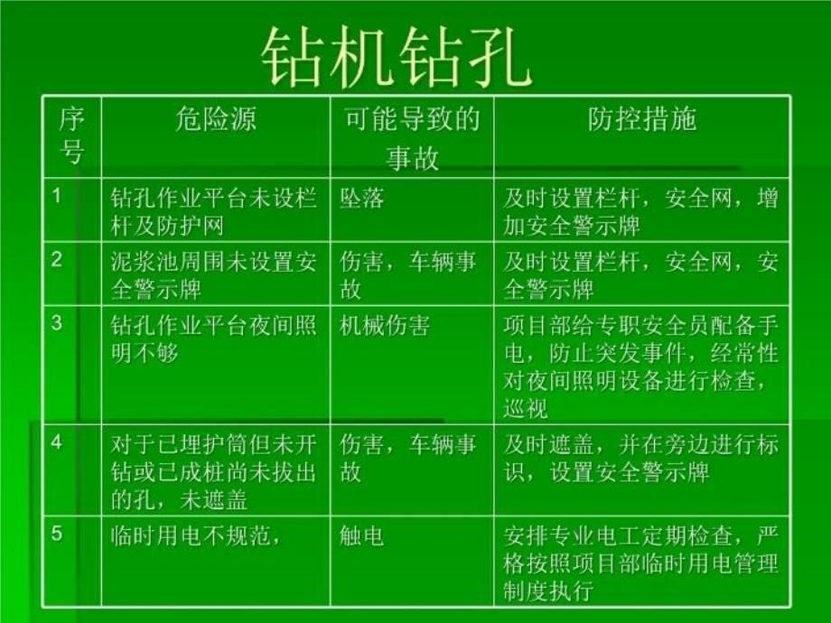 最新危险源辨识、风险ppt课件_第5页