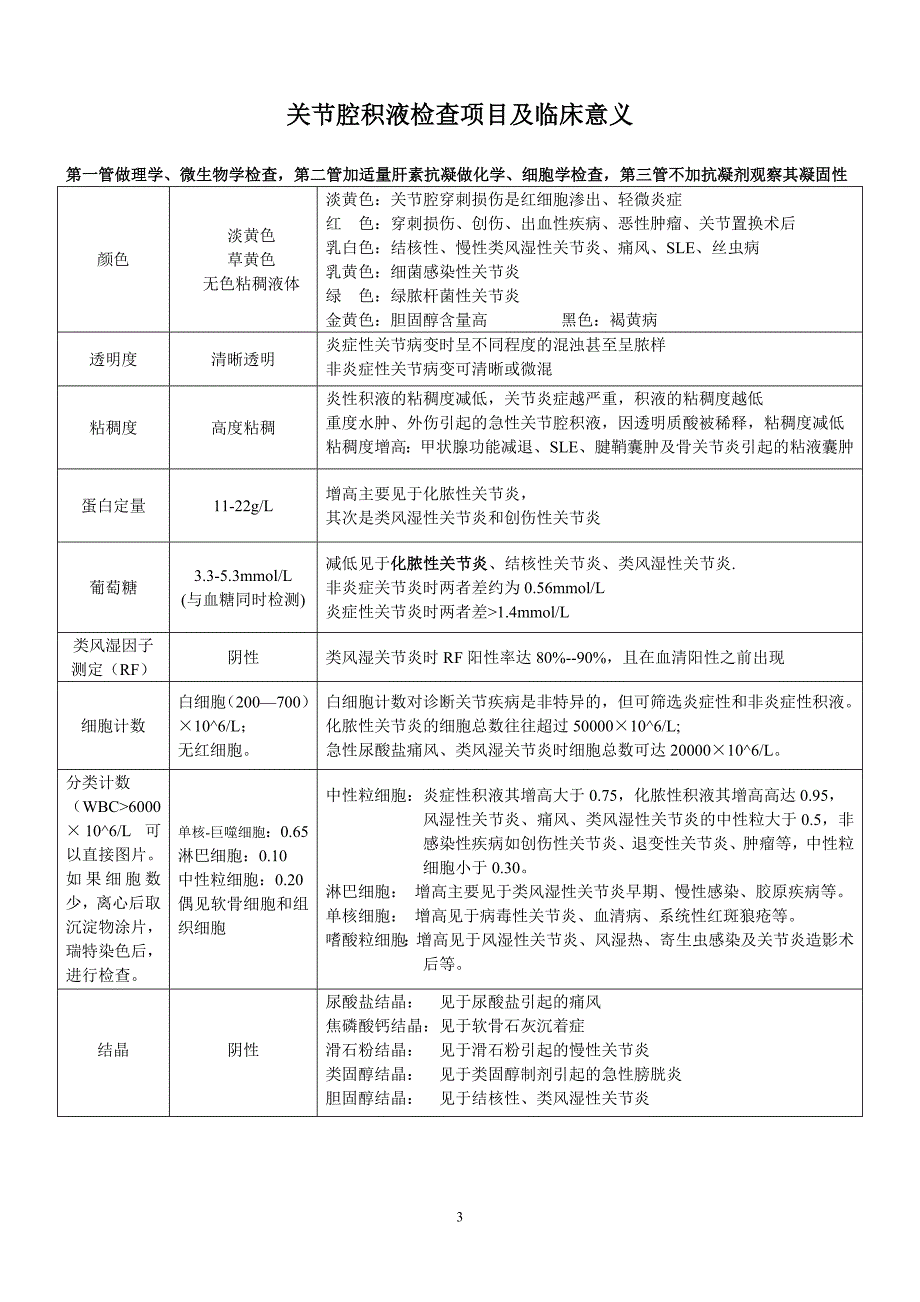 体液检验.doc_第3页