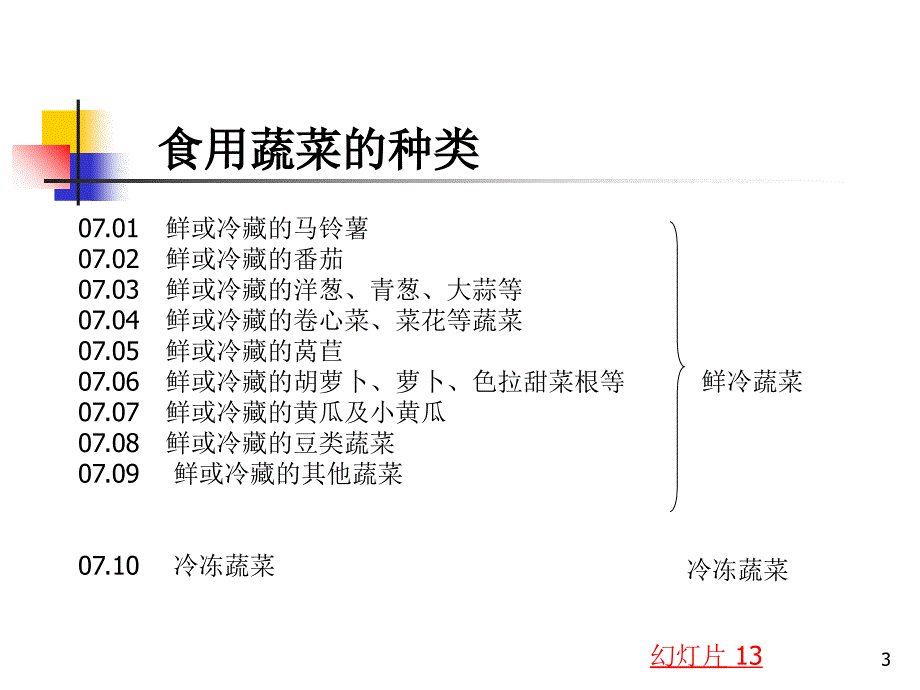 商品编码蔬菜PPT演示文稿_第3页