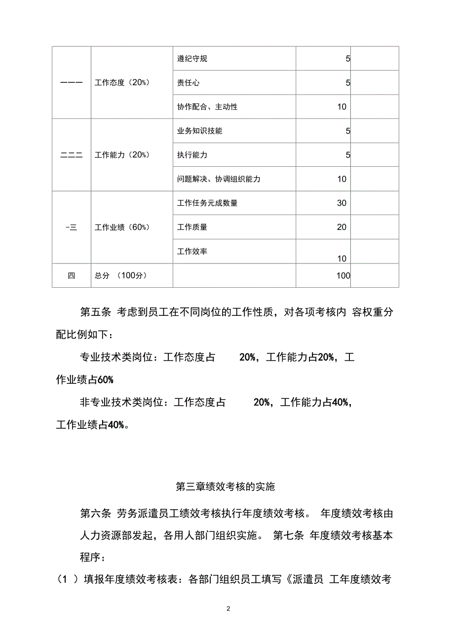 完整版)派遣员工考核管理细则_第2页