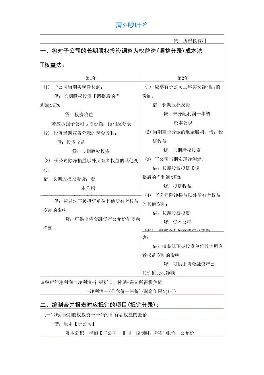 cpa合并财务报表{总结篇}_第2页