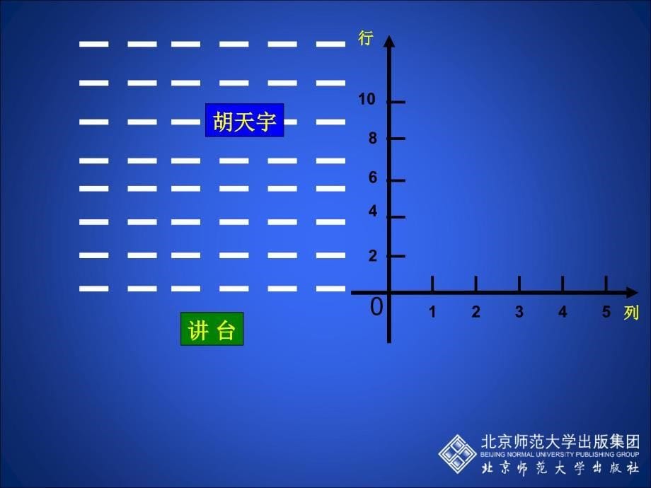 2.1平面直角坐标系第1课时演示文稿 [精选文档]_第5页