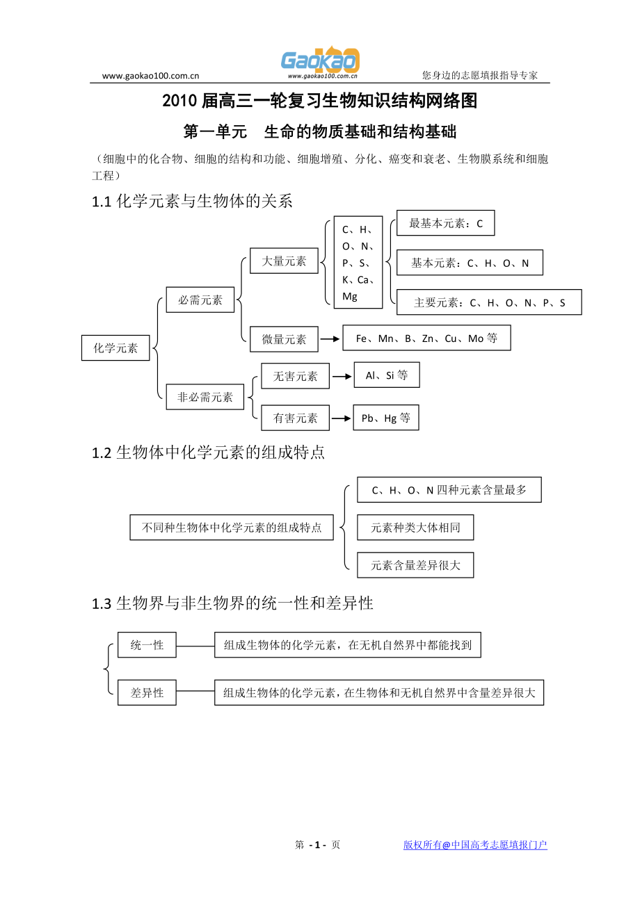 高三一轮复习生物知识结构网络图_第1页