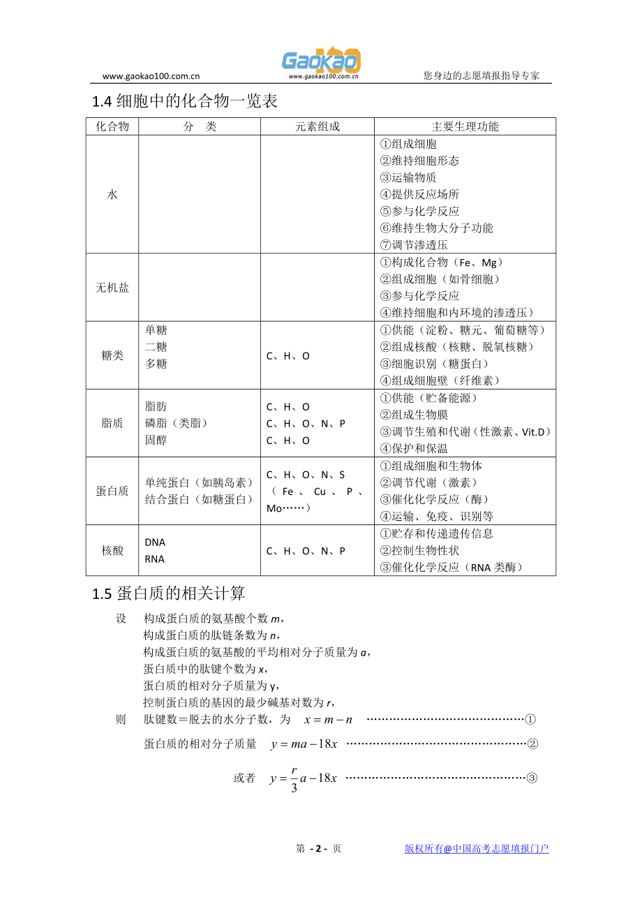 高三一轮复习生物知识结构网络图_第2页