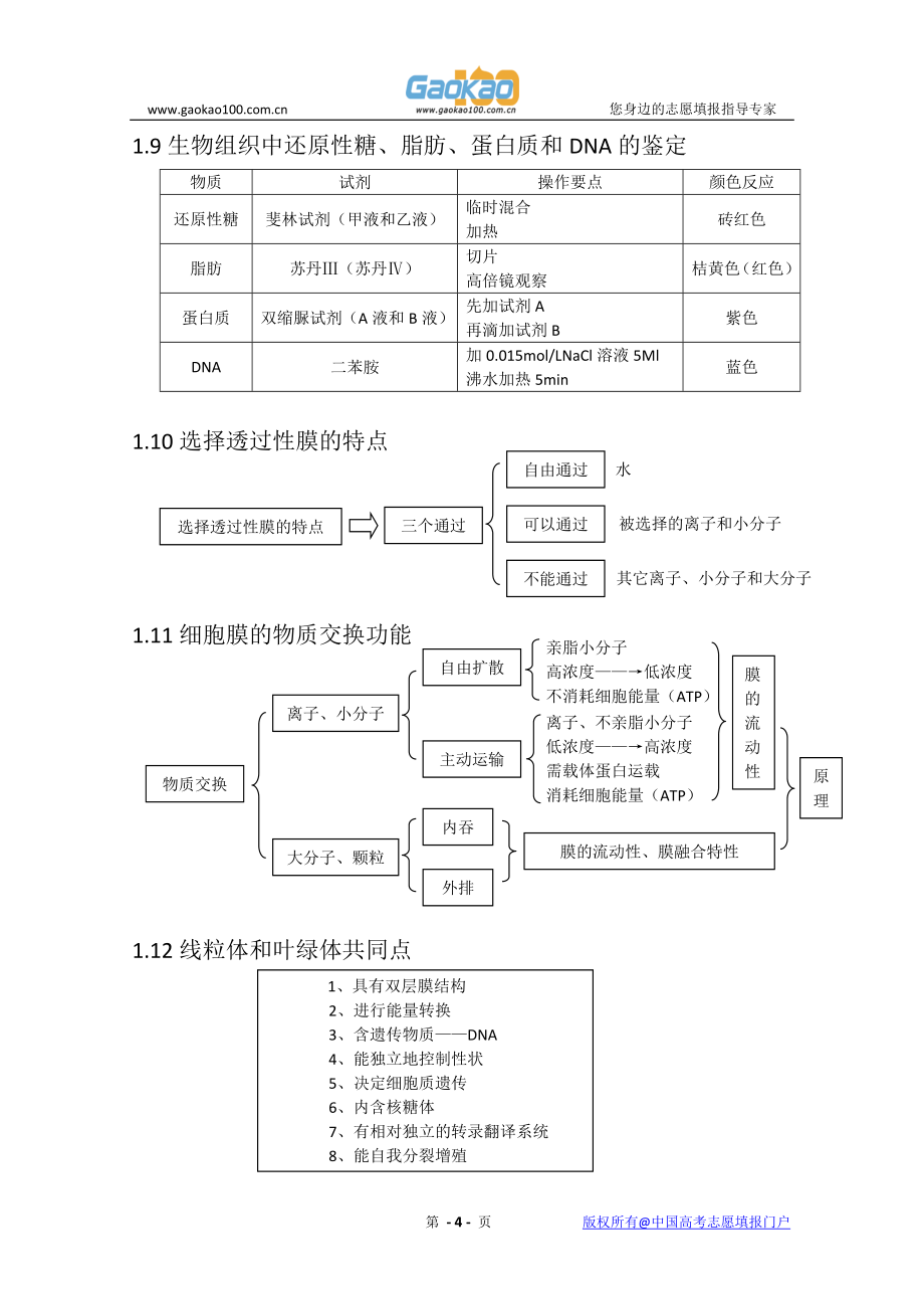 高三一轮复习生物知识结构网络图_第4页