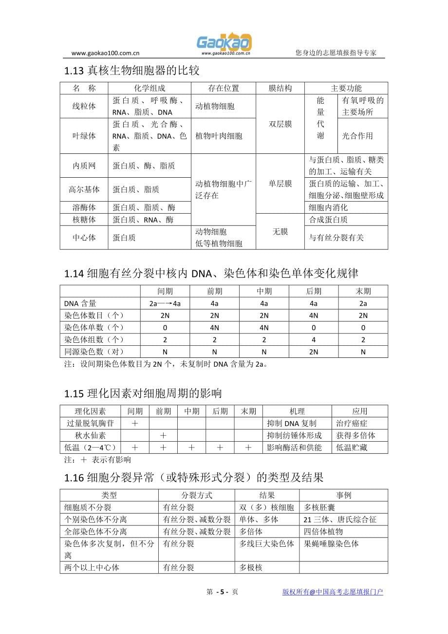 高三一轮复习生物知识结构网络图_第5页