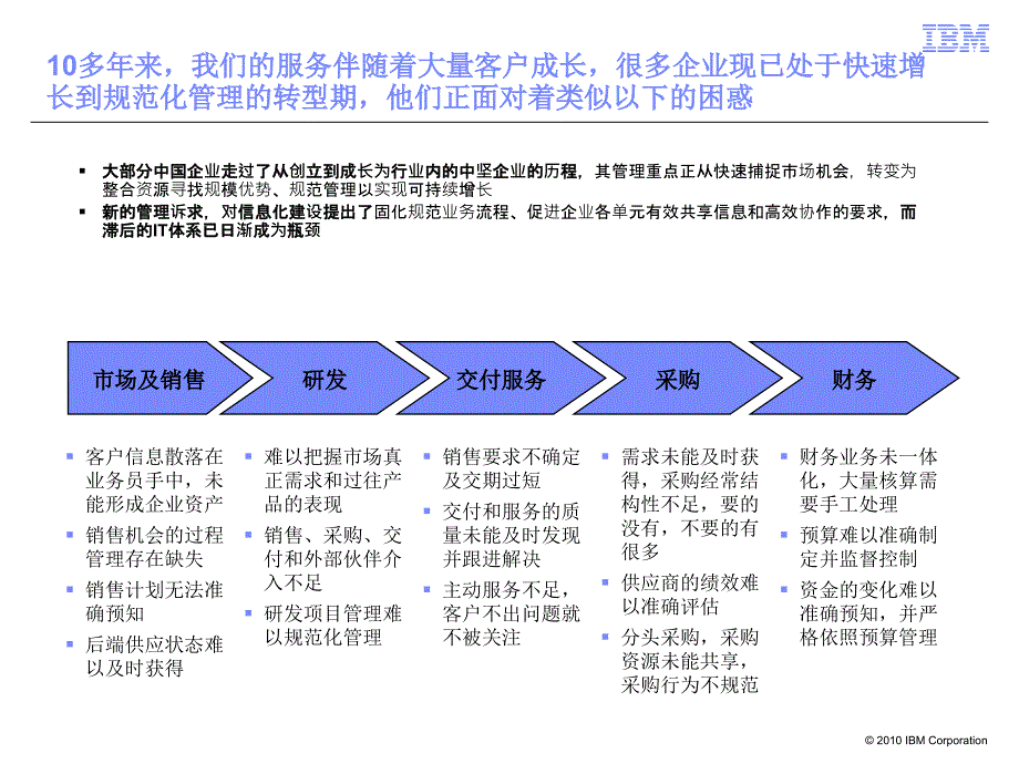 IBM咨询服务IT战略规划V1_第3页