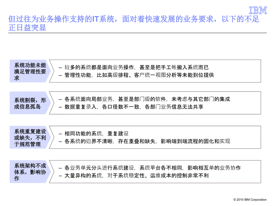 IBM咨询服务IT战略规划V1_第4页