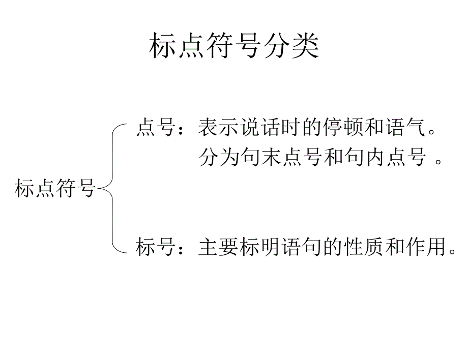 练习六——标点符号_第3页