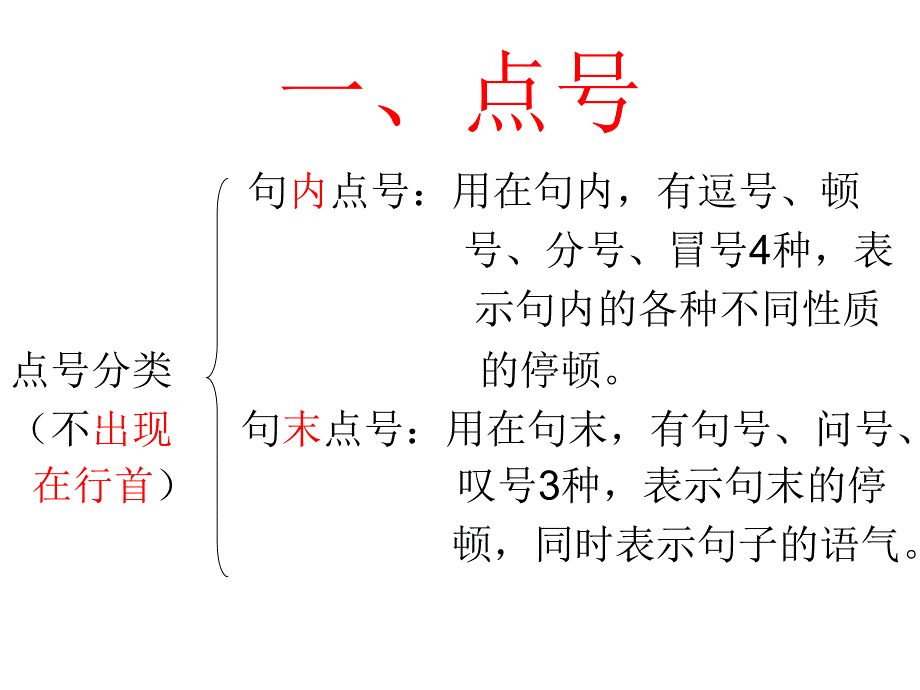 练习六——标点符号_第4页