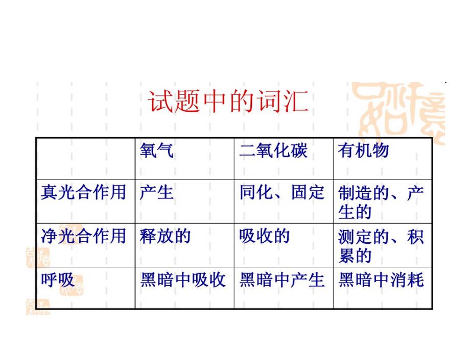 光合作用影响因素_第4页