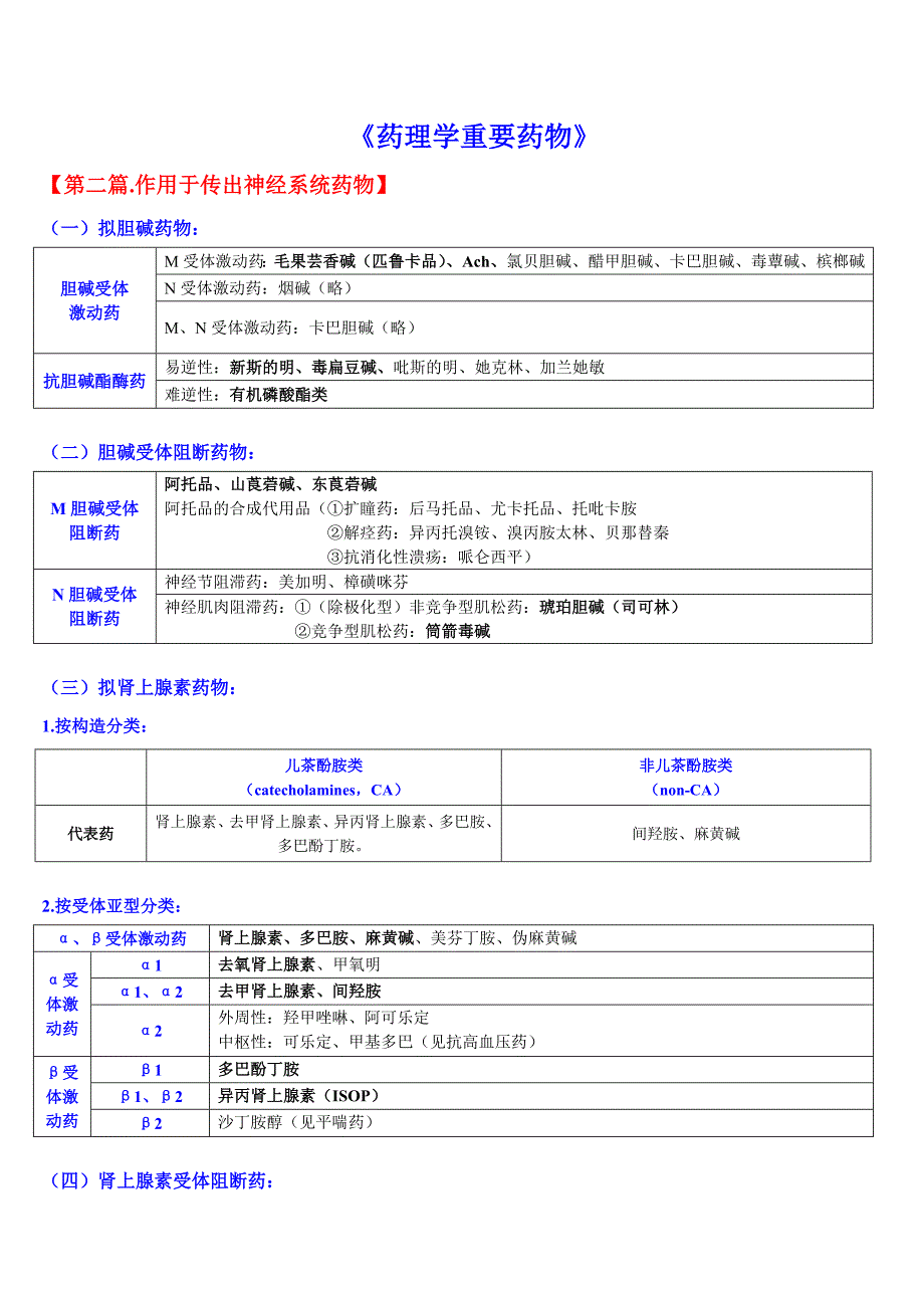 药理学分章主要内容_第1页