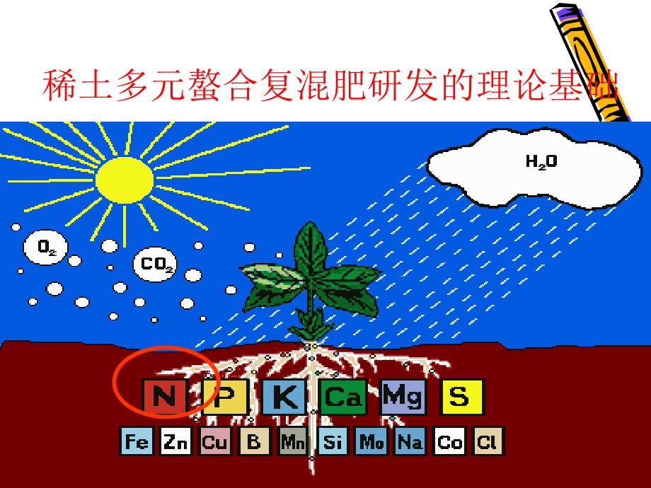 稀土多元螯合复混研发与实效修改版_第4页