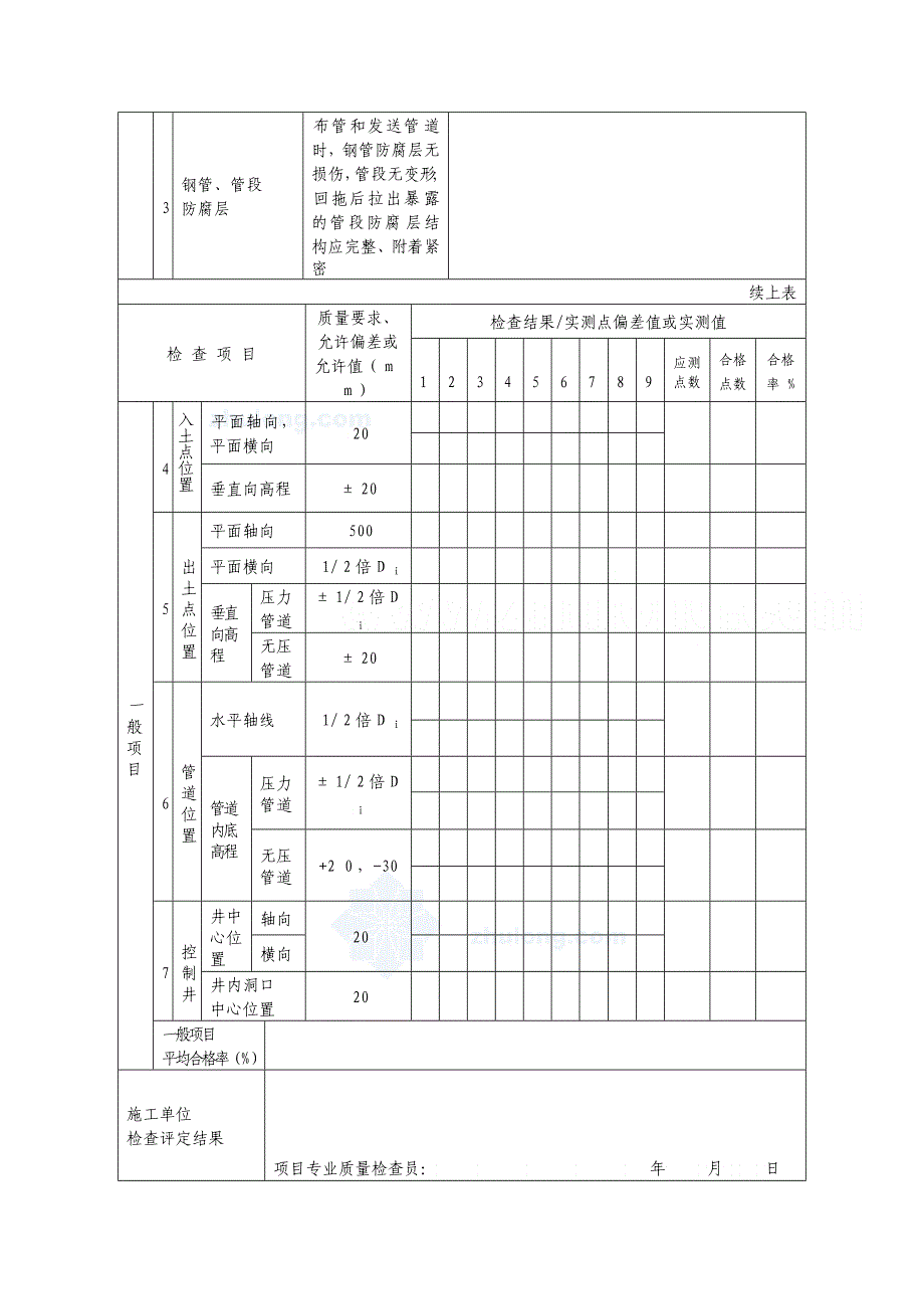 g 定向钻施工管道检验批质量验收记录表_第2页