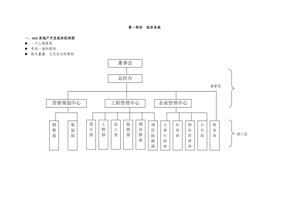 房地产公司组织架构和管理手册85774779_第1页