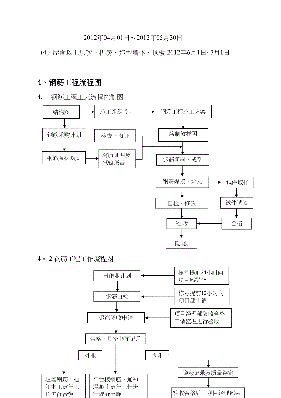 【建筑施工方案】钢筋工程施工方案(11)(DOC 21页)_第4页