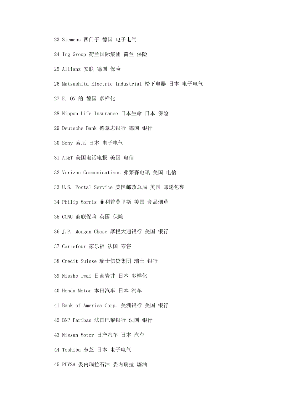 公司名称 中文名称 总部所在地 主要业务_第2页