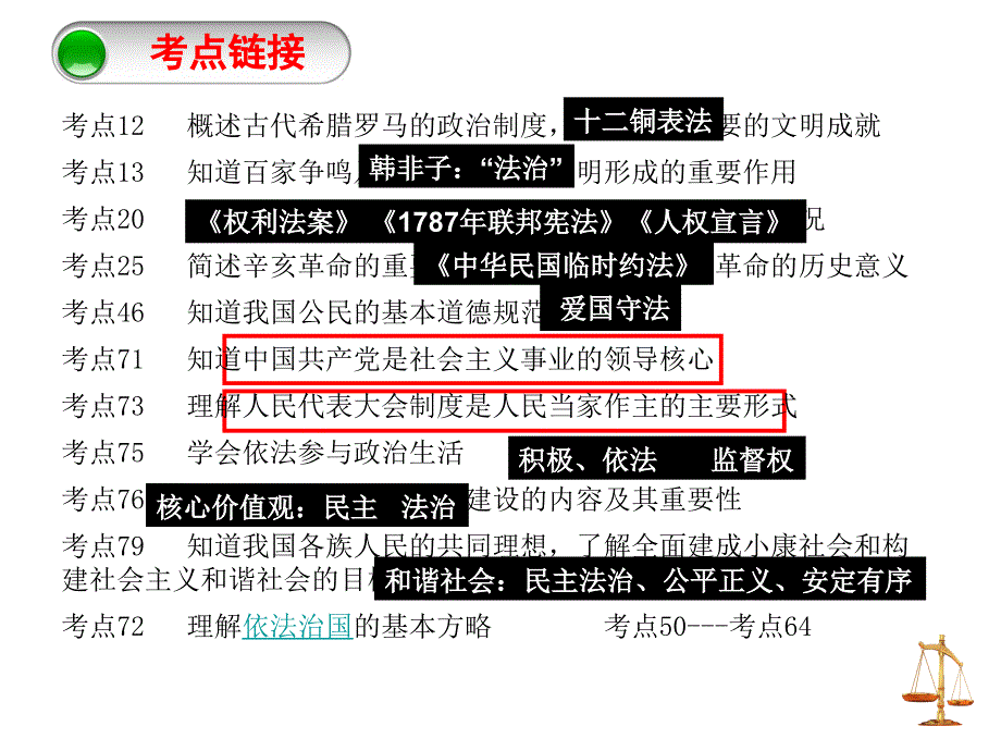 课件：全面推进依法治国_第3页