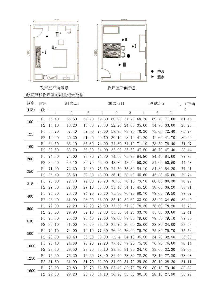 空气声隔声试验_第3页