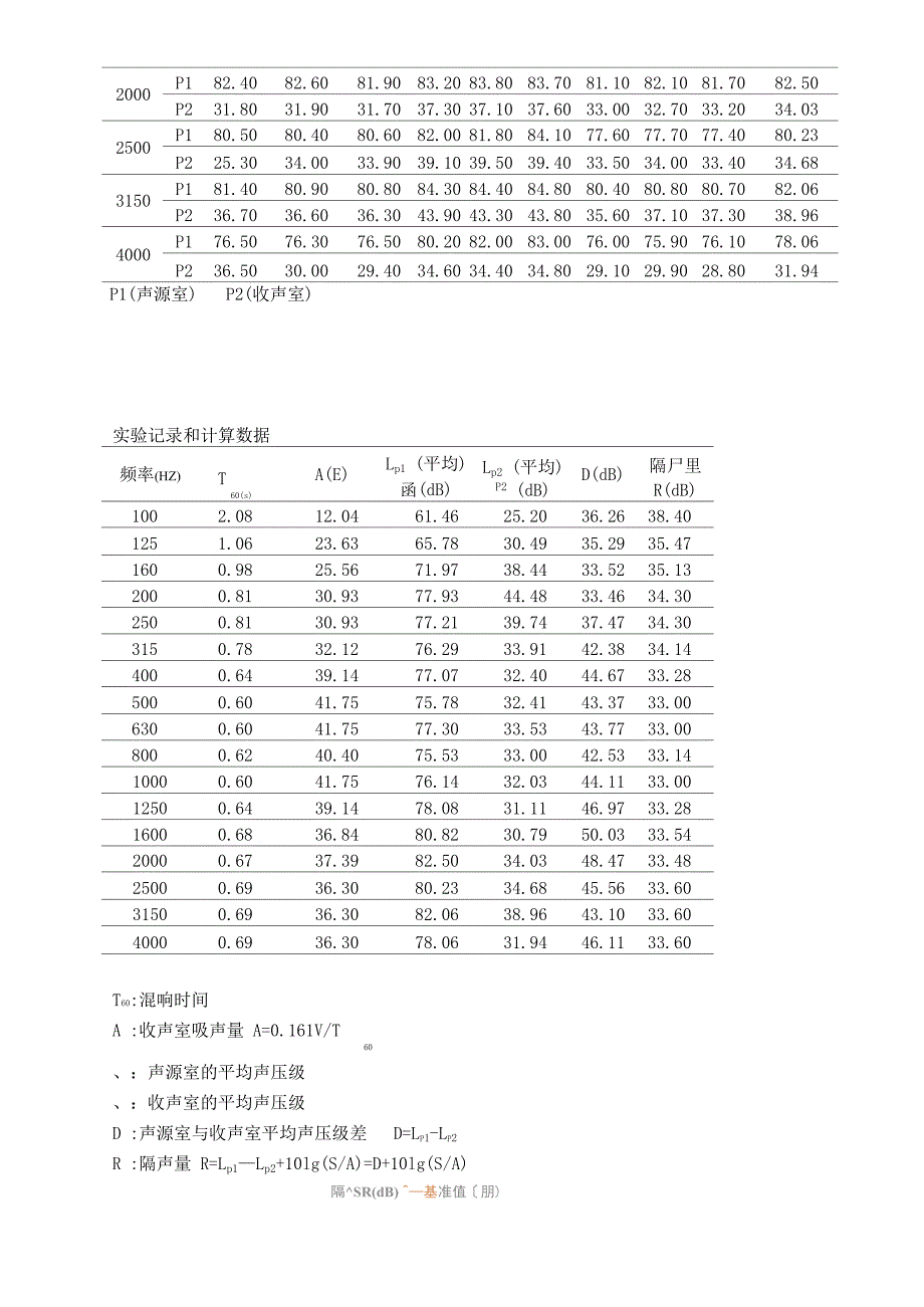 空气声隔声试验_第4页