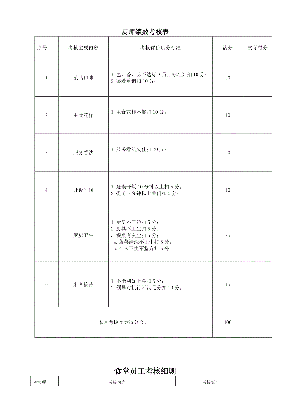 职工食堂日常管理考核细则(草案)_第2页