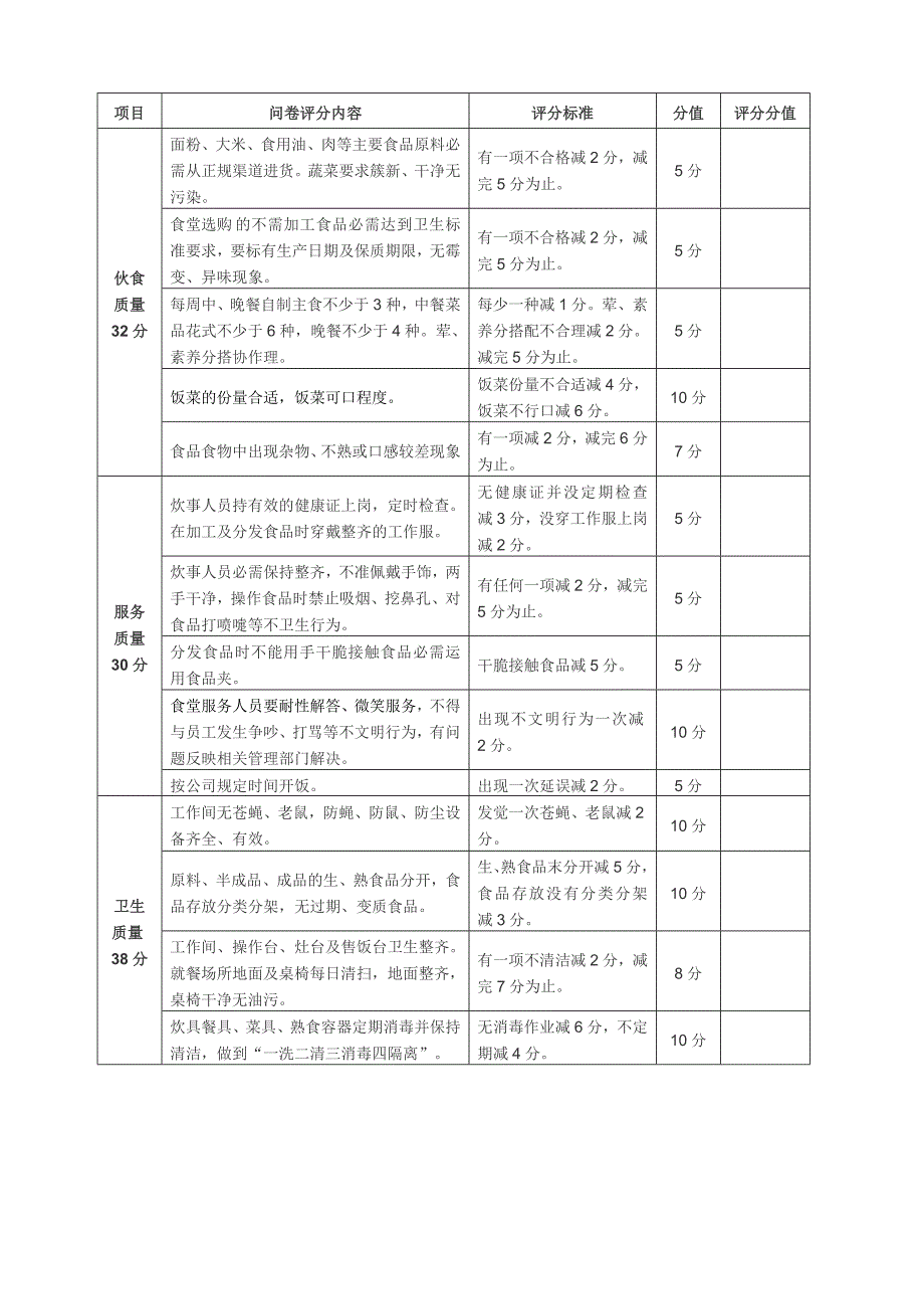 职工食堂日常管理考核细则(草案)_第4页