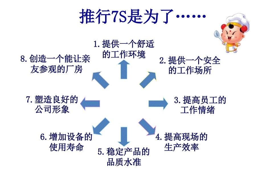 7S现场管理培训课件_第5页