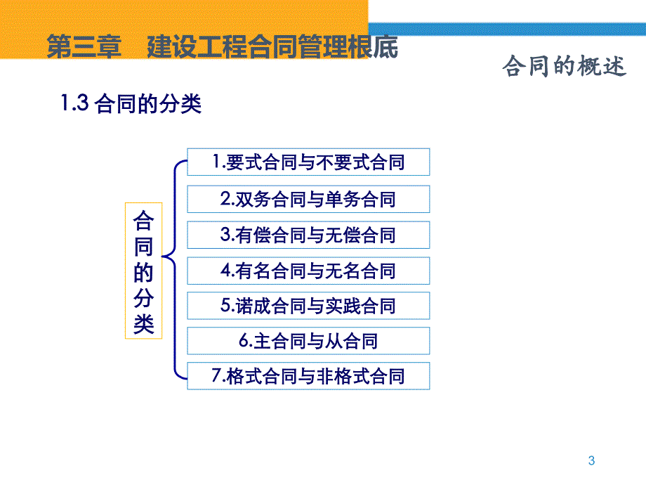 《建设工程招投标与合同管理》第章 建设工程合同管理基础_第4页