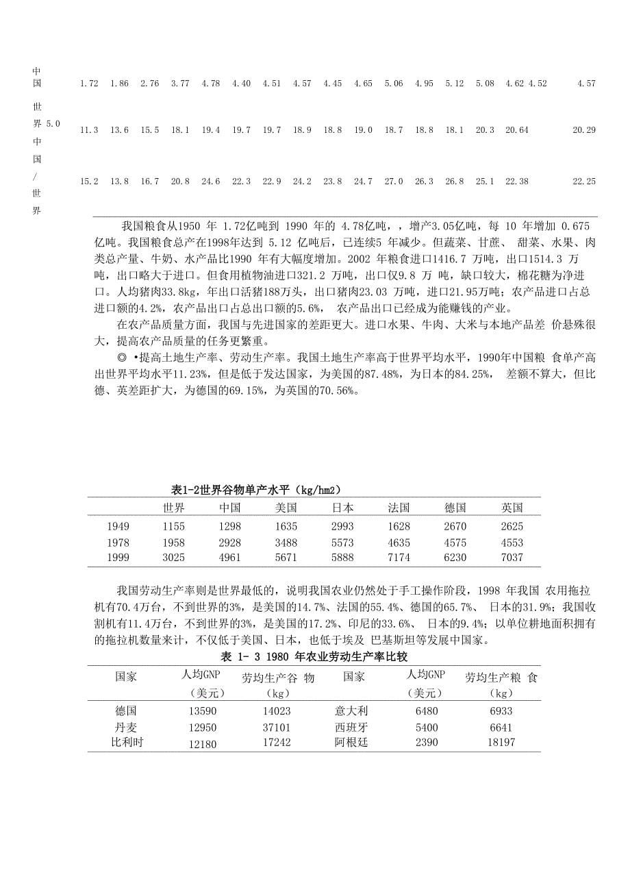 农业资源与农业发展的基本概念_第5页