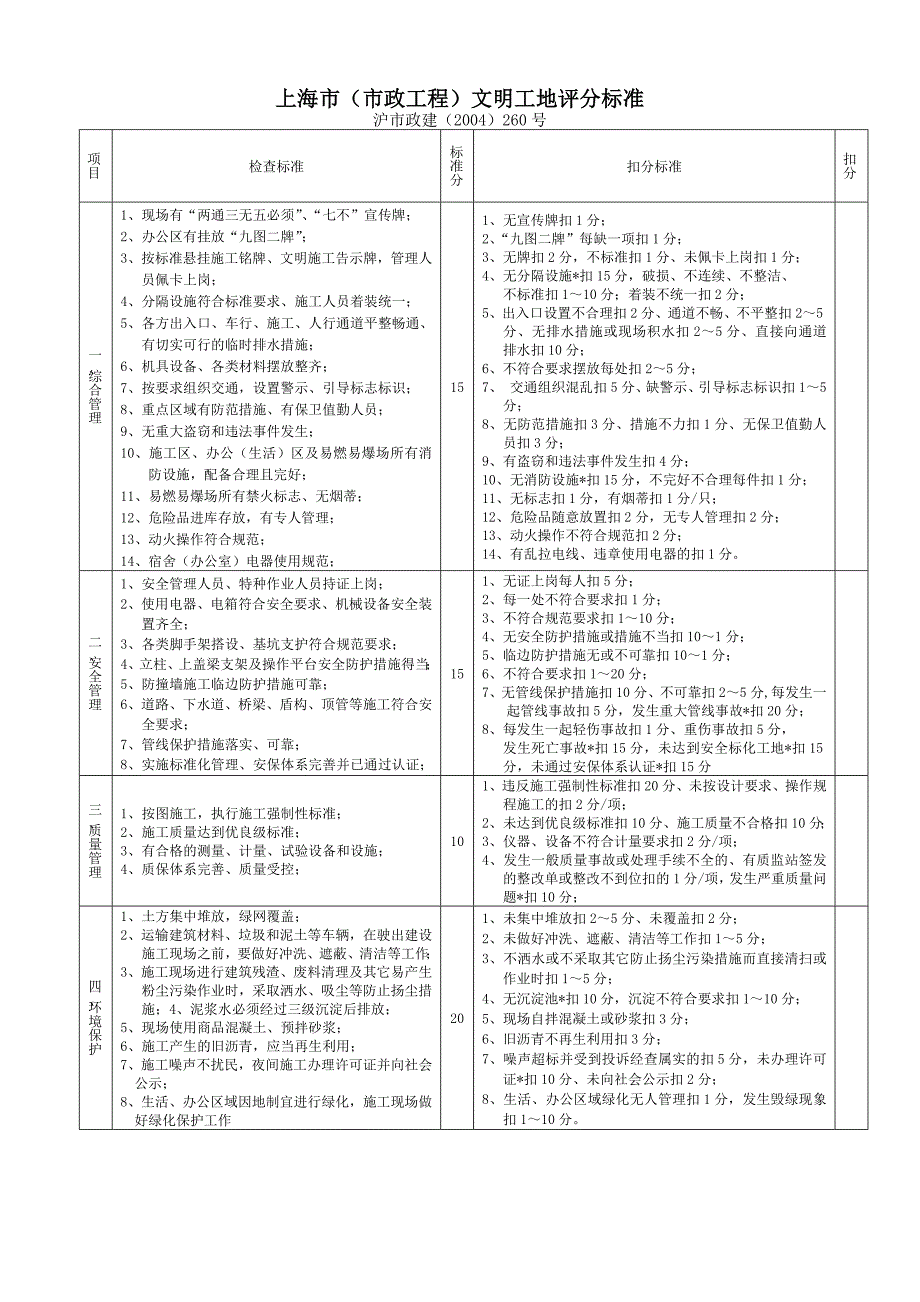 上海市(市政工程)文明工地评分标准_第1页