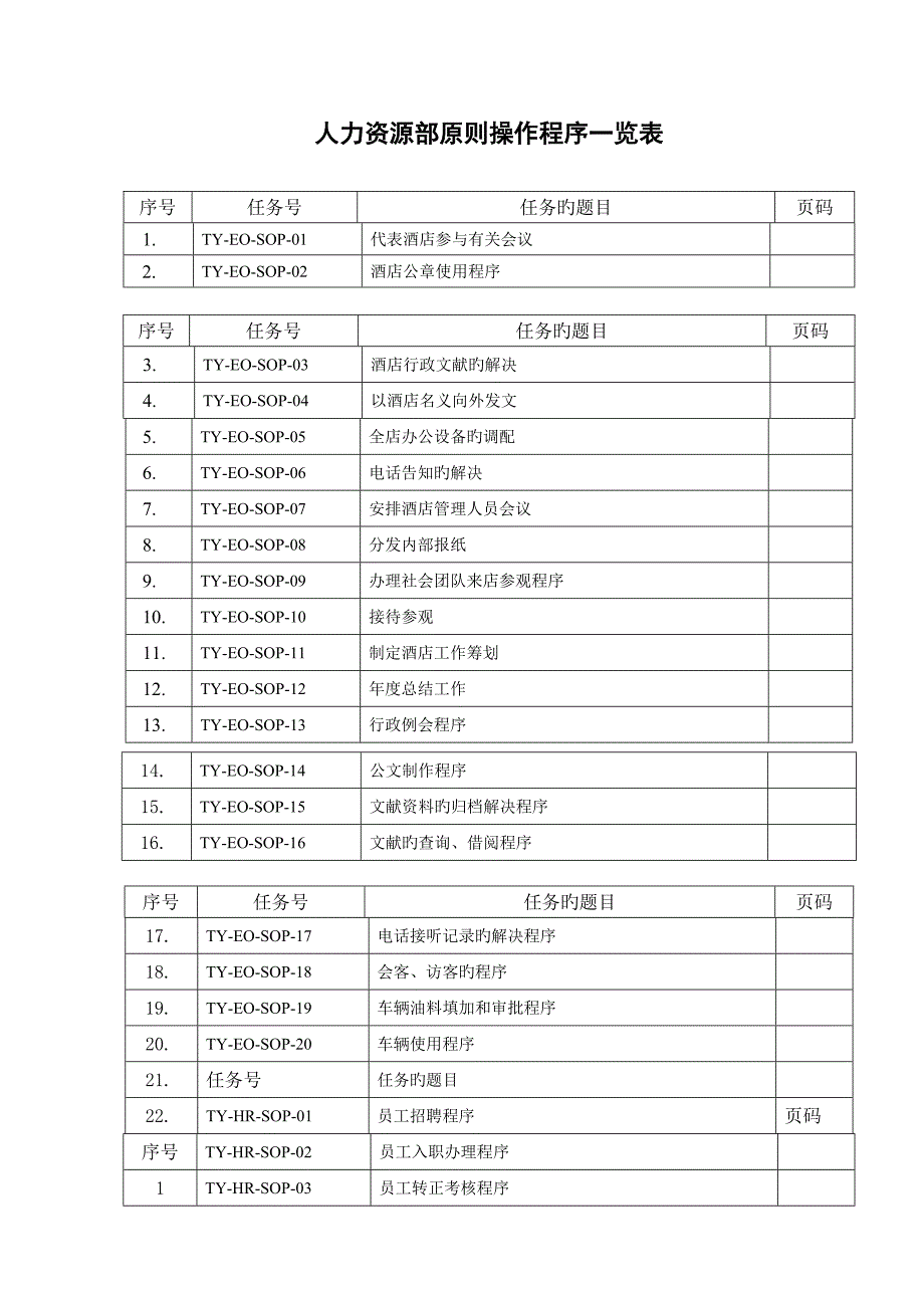 连锁酒店人力资源部重点标准操作程序一览表_第1页