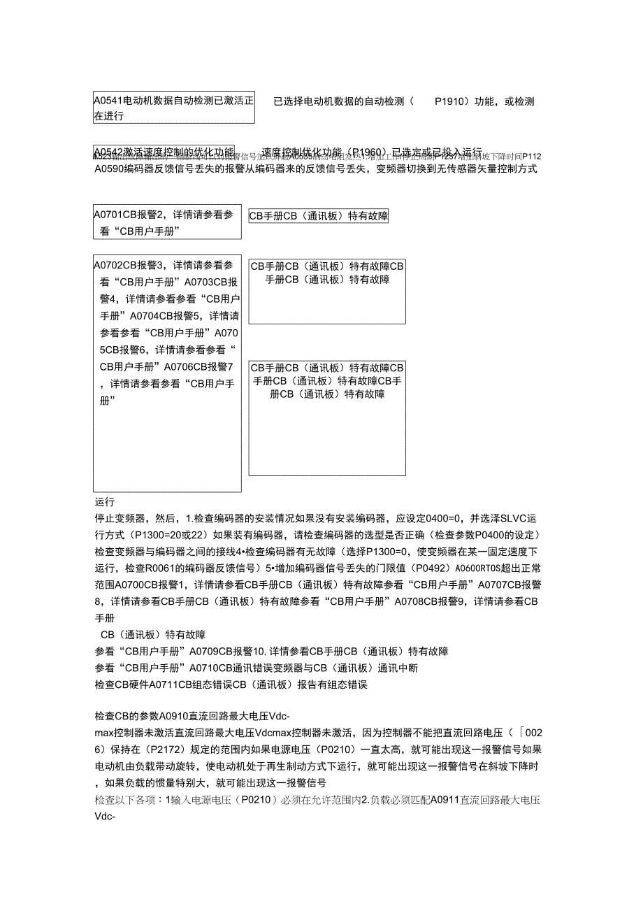 siemens变频器故障代码详细说明_第5页