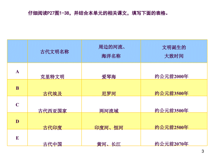 综合探究一对比早期区域文明之间的异同ppt课件_第3页