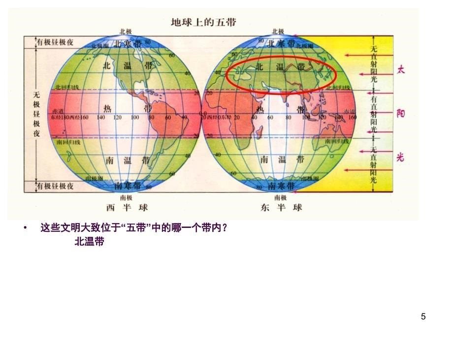 综合探究一对比早期区域文明之间的异同ppt课件_第5页