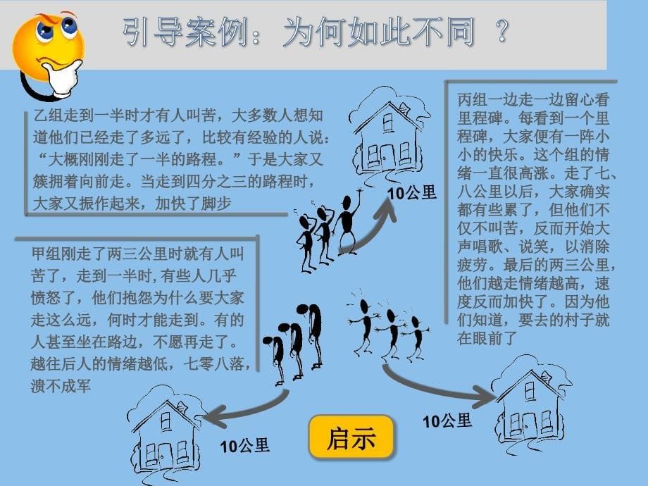 管理学计划书编制ppt课件_第5页