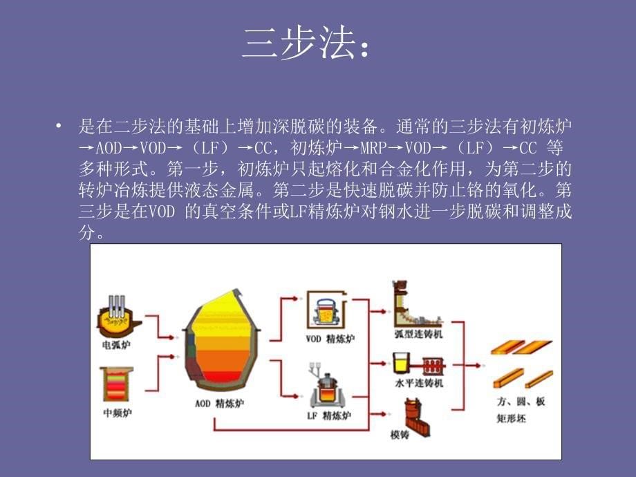 不銹钢冶炼方法课件_第5页