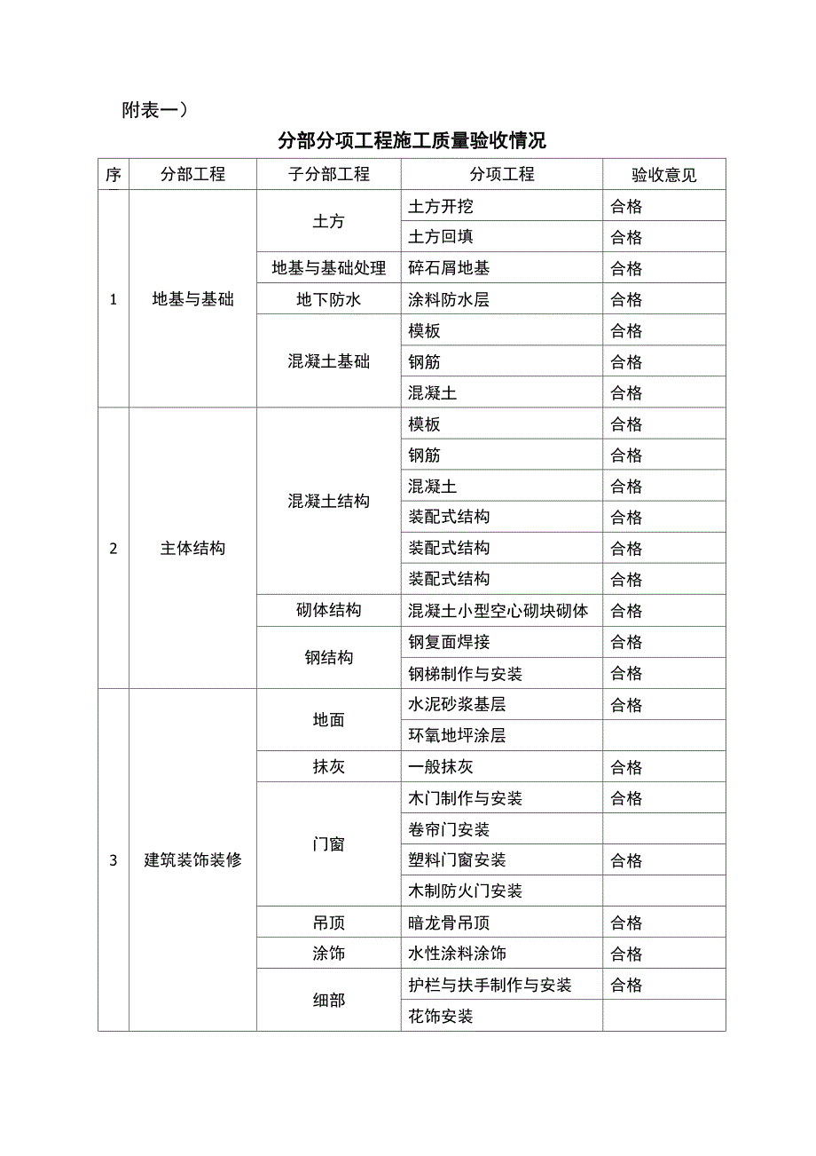 工程质量评估报告书_第4页