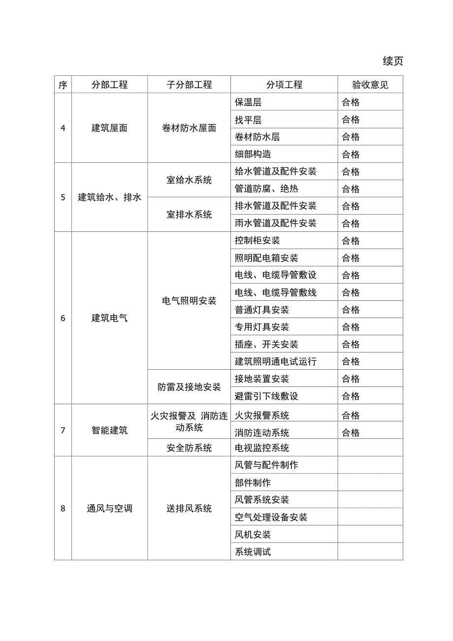 工程质量评估报告书_第5页