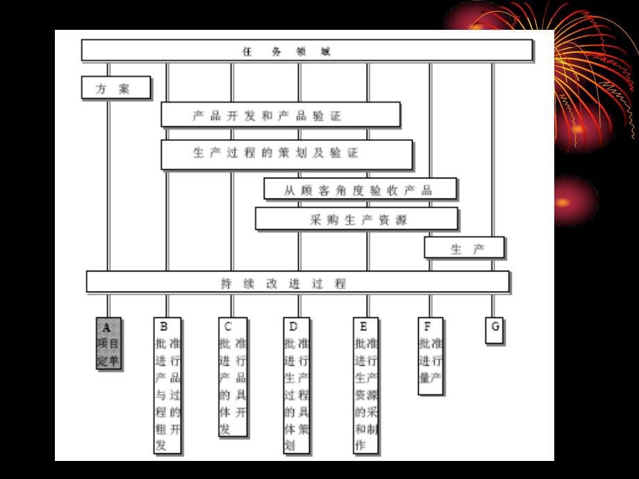 TS16949标准讲解.ppt_第4页