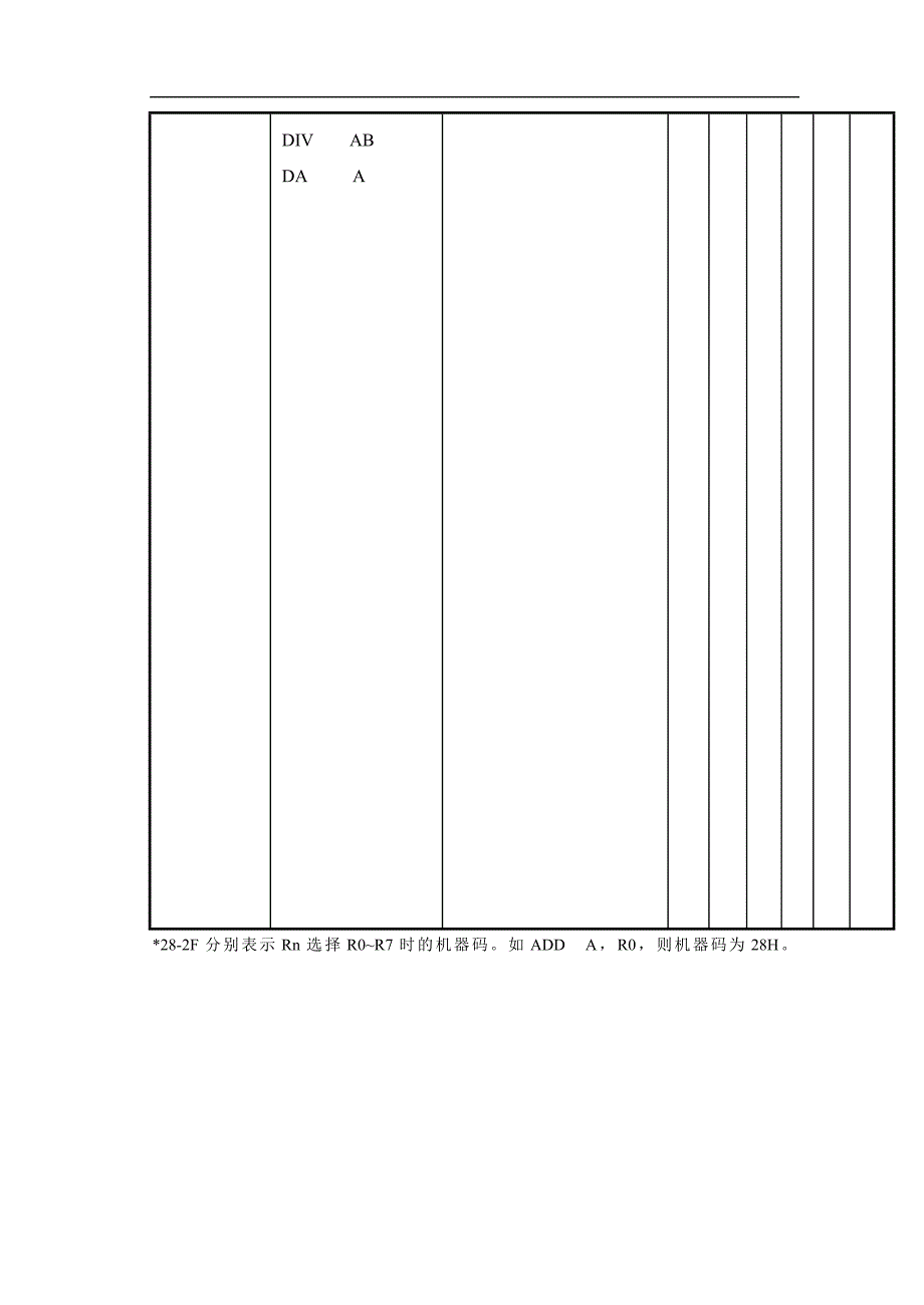 MCS-51指令表_第2页