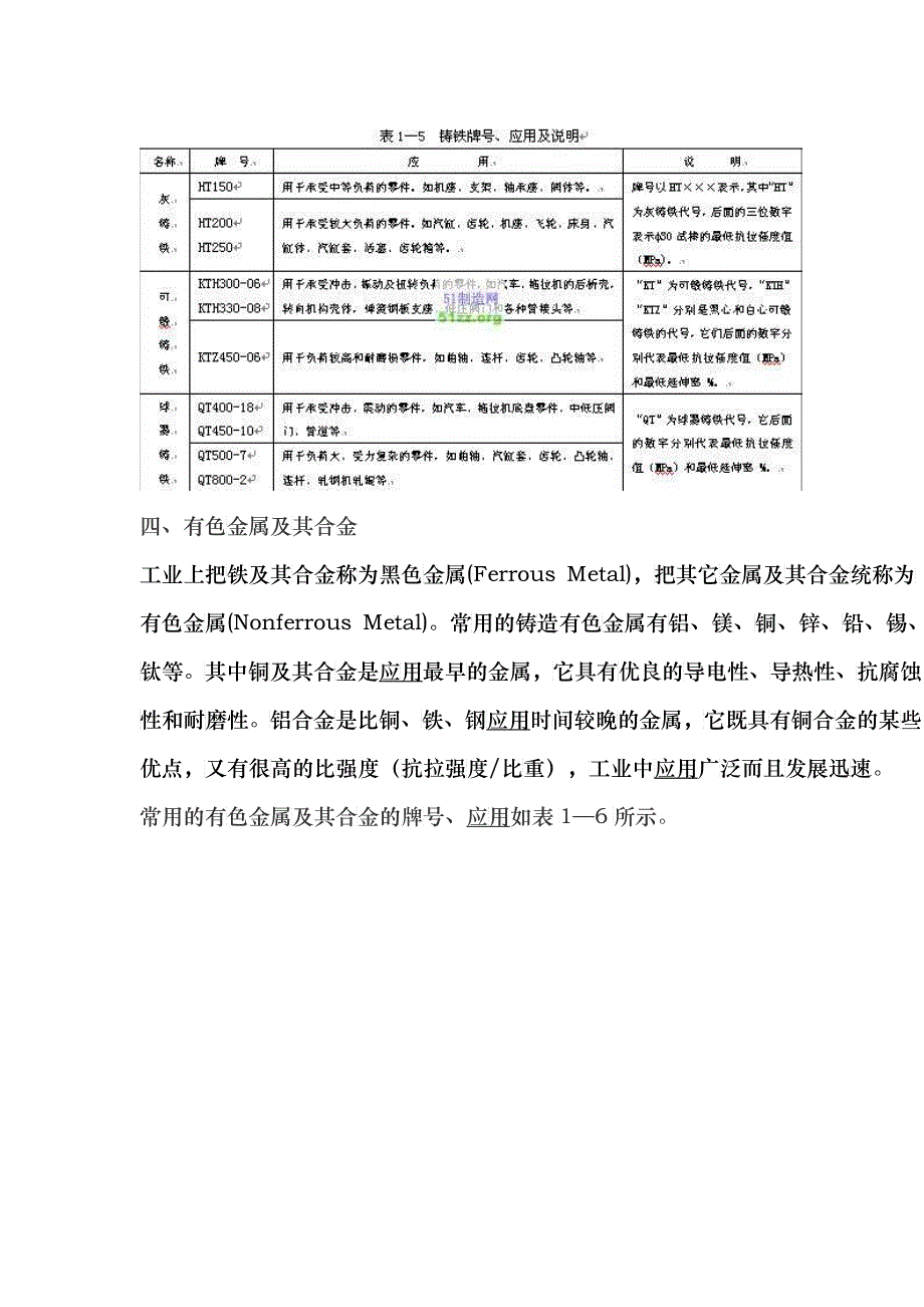 常用工程材料的市场销售调查报告分析_第4页