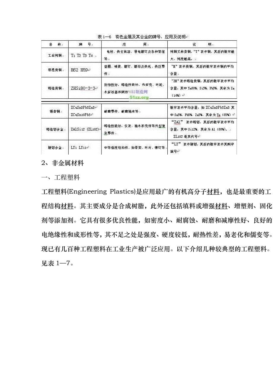 常用工程材料的市场销售调查报告分析_第5页