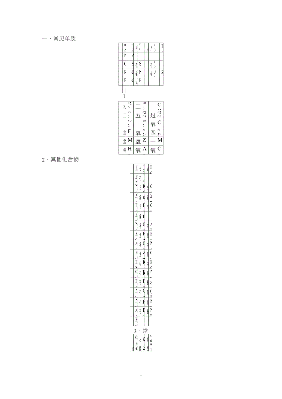 初中常见化学式大全_第1页