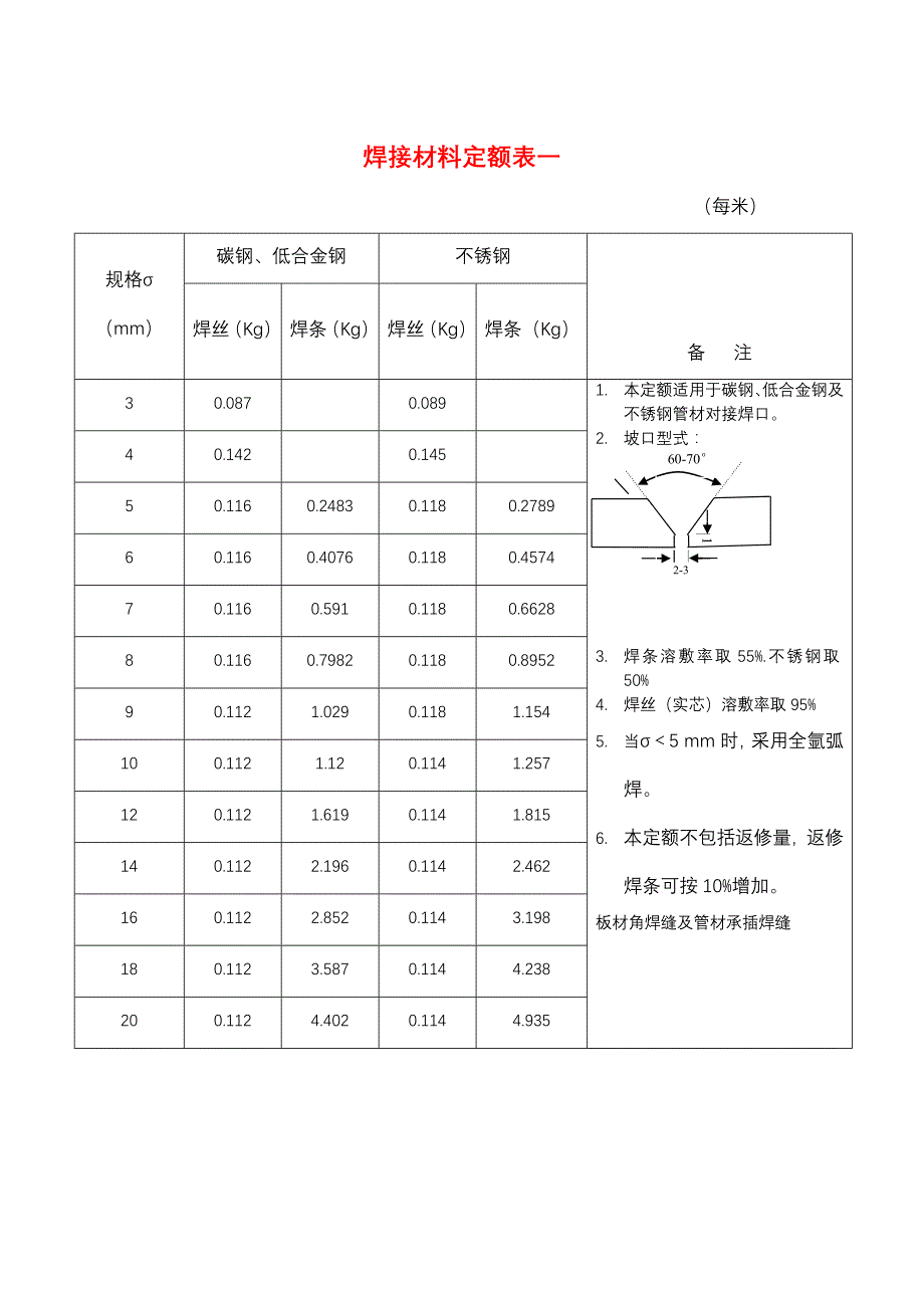 焊条计算方法单琳_第1页