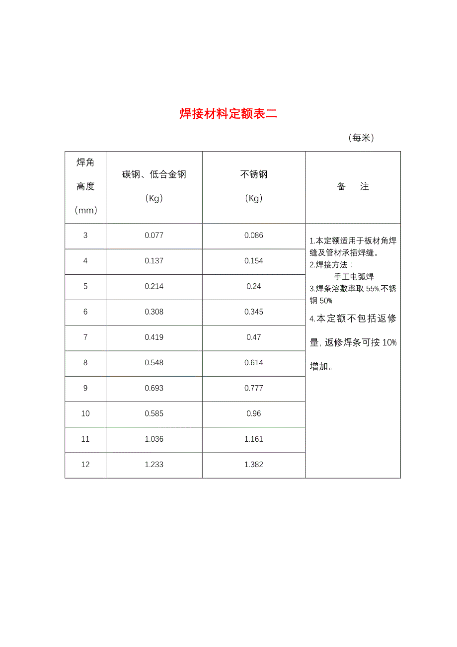 焊条计算方法单琳_第2页