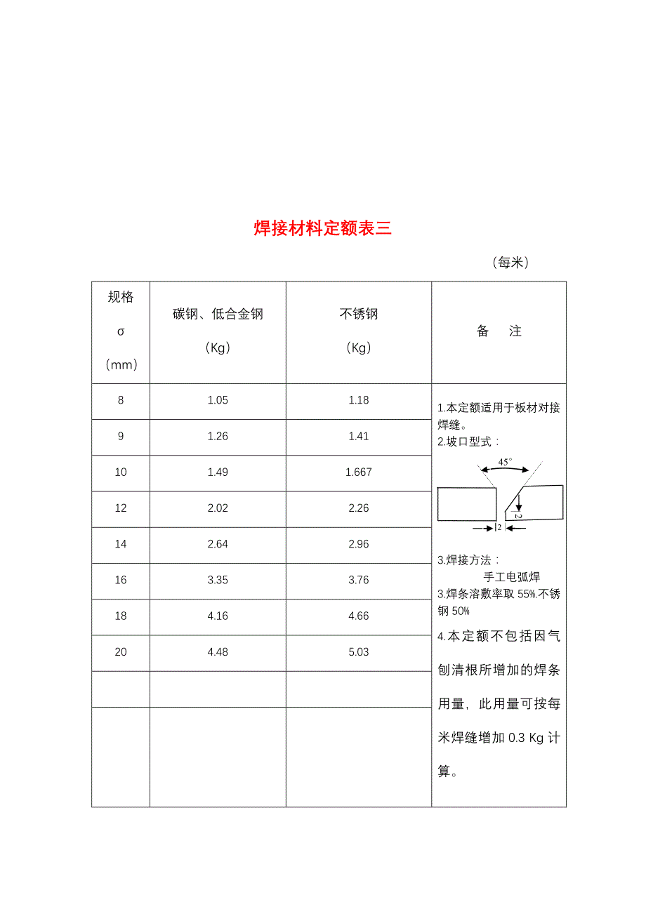 焊条计算方法单琳_第3页