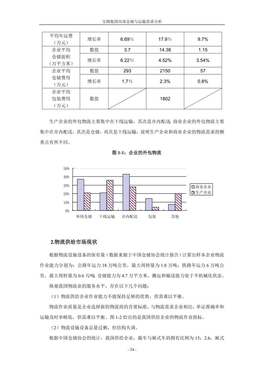 上海宝钢物流方案（案例）_第5页