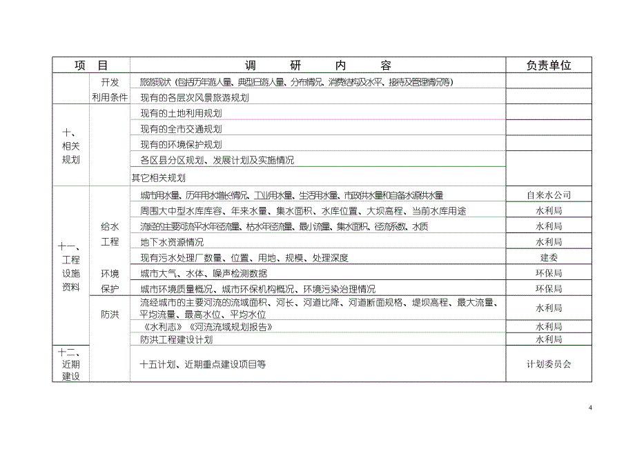 天津市城市空间发展战略资料调研表_第4页