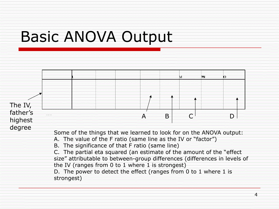 MANOVAMultivariateAnalysisofVariance_第4页